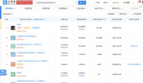 騰訊關聯企業戰略投資輕流，加碼企業信息化服務新賽道