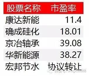 估值洼地還是價值陷阱？私募掘金新三板的邏輯與風險