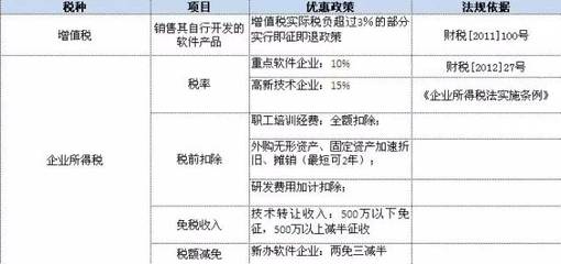 取消行政審批后，軟件企業如何繼續享受稅收優惠？——聚焦軟件技術轉讓