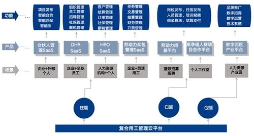 數字浪潮 技術服務如何重塑現代商業格局