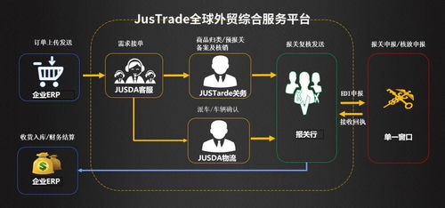 數字技術服務 驅動全球供應鏈變革，為外貿服務注入新動能