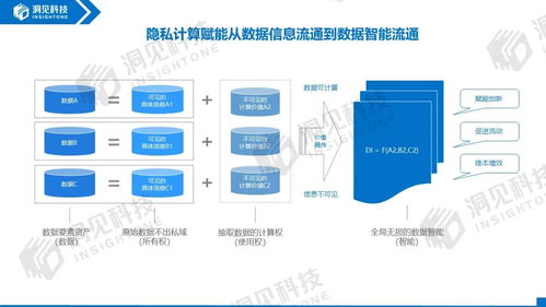 洞見科技王灣灣 以隱私計算為引擎，助推金融業數字化轉型